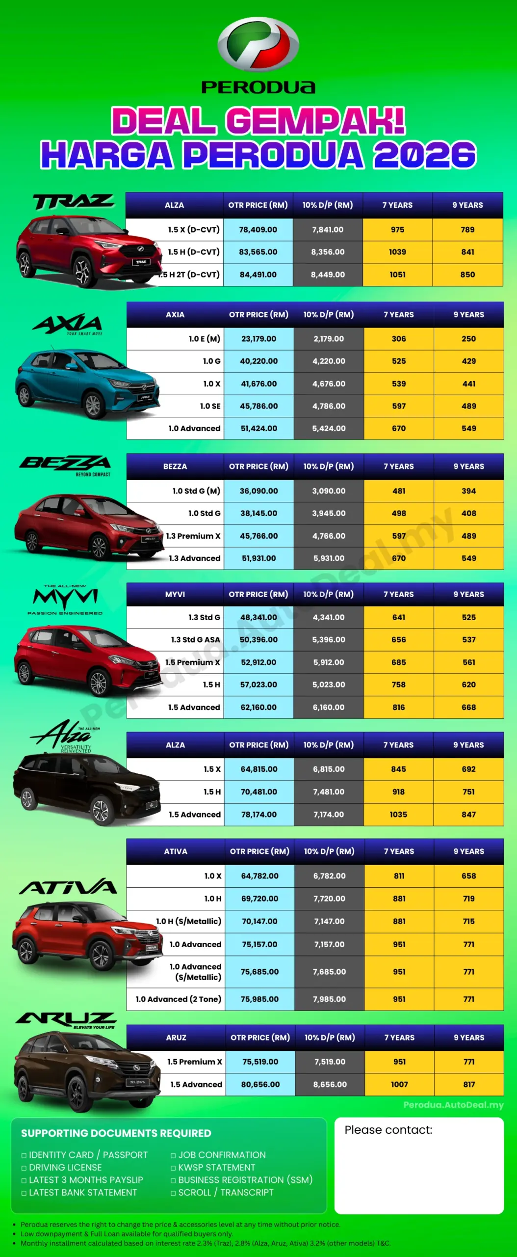 Harga Perodua 2026 - Perodua Branch Online