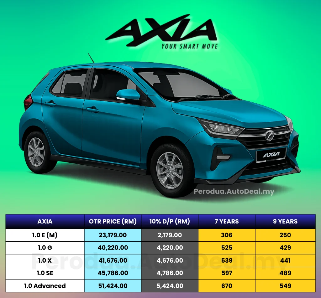 Harga Perodua Axia 2026