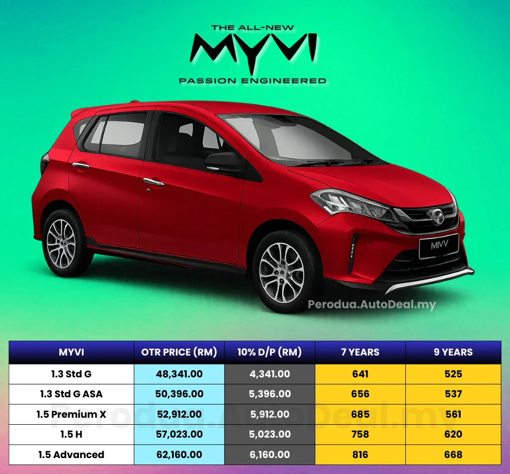 Harga Perodua Myvi 2026