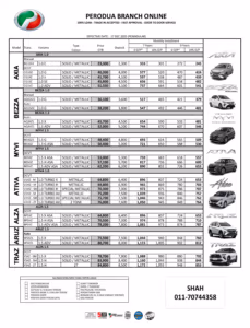 Senarai Harga Kereta Perodua 2026 - Perodua Branch Online