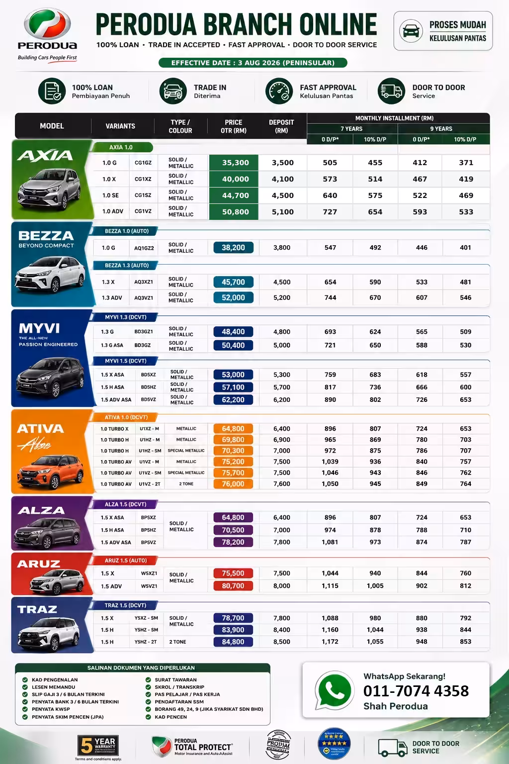 Senarai Harga kereta Perodua
